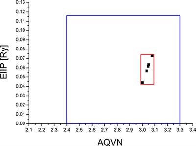 Identification of Candidate Allosteric Modulators of the M1 Muscarinic Acetylcholine Receptor Which May Improve Vagus Nerve Stimulation in Chronic Tinnitus